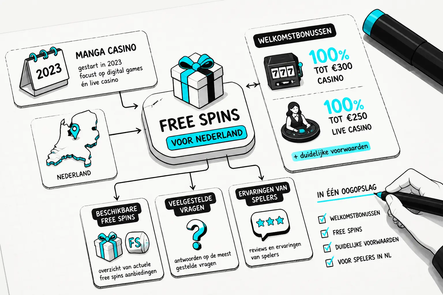 manga casino Free Spins voor Nederland visual guide for manga casino